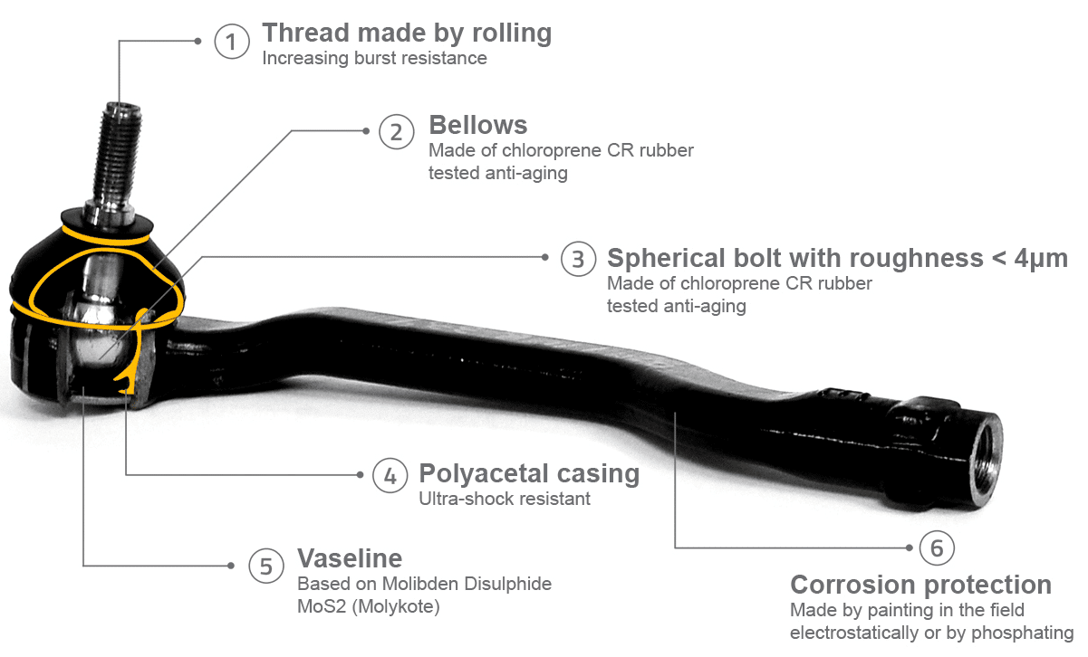 Aftermarket Car Parts For The Steering System Première Classe